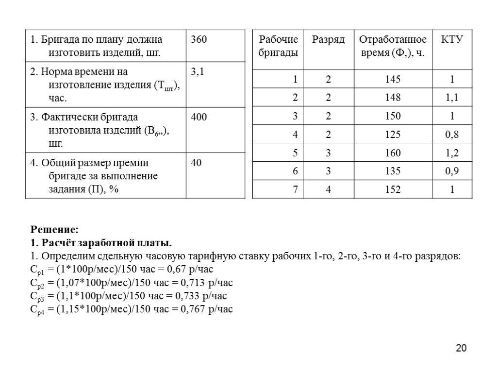 20 Решение: 1. Расчёт заработной платы. 1. Определим сдельную часовую тарифную ставку рабочих 1-го,